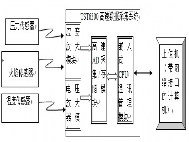 管道内爆炸压力火焰测试