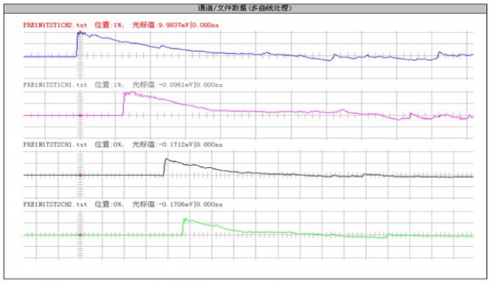 数字信号与模拟信号