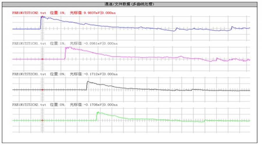 数字信号与模拟信号